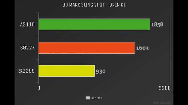 Khadas VIM 3 First Look & Test - 2.2GHz 6 Core CPU - Built In Neural Processing Unit смотреть онлайн