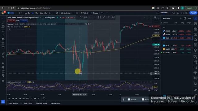 How To Use Chat GPT To Create A Profitable Day Trading Strategy In Four Minutes! смотреть онлайн