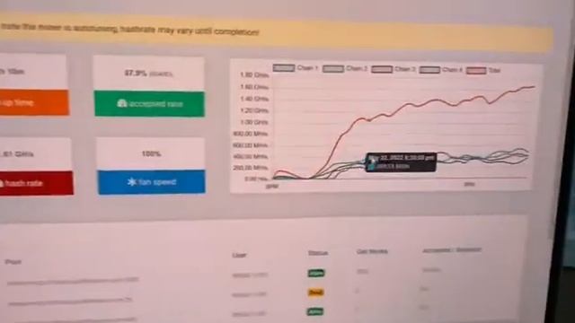 Топовый ASIC на проверке смотреть онлайн