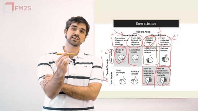 O que é Gráfico de Controle ou Carta de Controle - Green Belt Online FM2S? смотреть онлайн