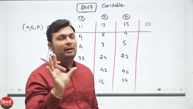 MP POLICE Constable (कांस्टेबल) की तैयारी कर रहे हो तो इस वीडियो को ज़रूर देखे ! смотреть онлайн