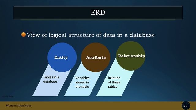 Understanding the Basics of Relational Databases | RDBMS | SQL Tutorial - 5 смотреть онлайн
