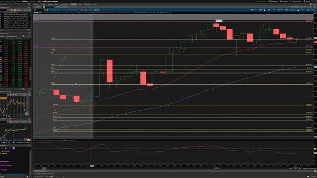 Intra day lesson on Fib retracements and extensions, impromptu смотреть онлайн