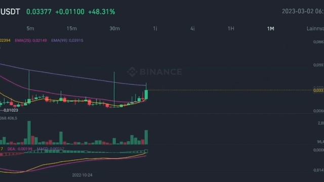 PERL COIN MEGA PUMP IN MARCH 2023‼️ PERLIN PRICE FUTURE ANALYSIS‼️ PERL.eco RALLY VERY HIGH NOW смотреть онлайн
