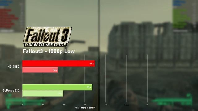 GeForce 210 - The slowest GPU ever tested?? смотреть онлайн