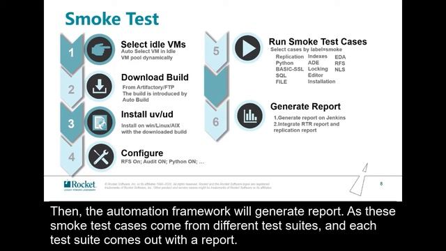 Continuous Integration Smoke Test Demo смотреть онлайн