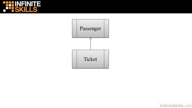 Java 8 Tutorial | Course Project Class Diagram смотреть онлайн