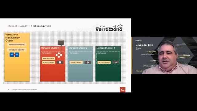 Hybrid Cloud Applications for the Enterprise – Evolving Traditional Applications with Microservices смотреть онлайн