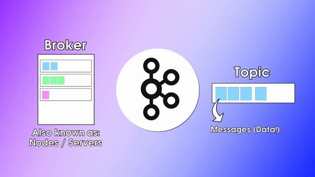 Introduction to Apache Kafka смотреть онлайн