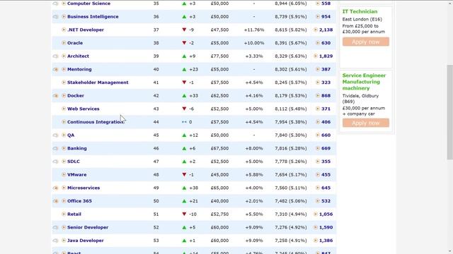 Most Popular Programming Languages in 2019 смотреть онлайн