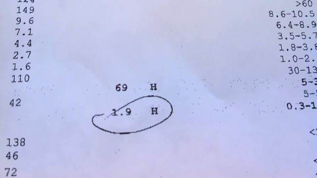 Blood Test Review. Bilirubin/ AST Liver Enzymes Raised in marathon runners. смотреть онлайн