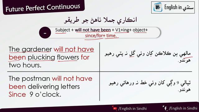 Future Perfect Continuous Tense with Sindhi explanation | English Tenses | English in Sindhi смотреть онлайн