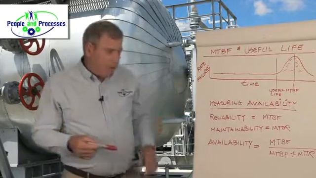 Measuring Equipment Availability смотреть онлайн