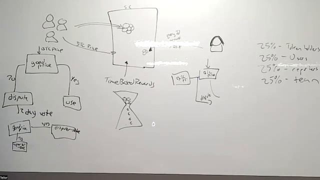 protocol deep dive w/thefett - tellor смотреть онлайн