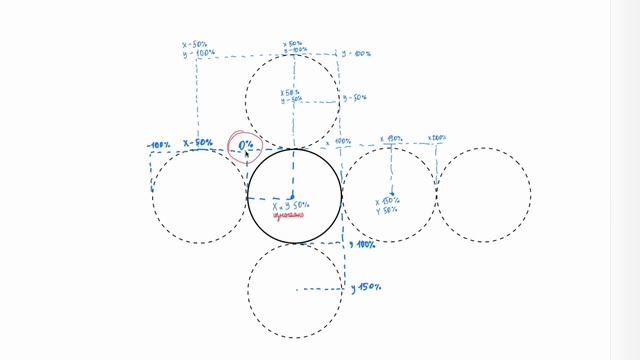 ANNEXX — Новый виток анимации. Transform-origin смотреть онлайн