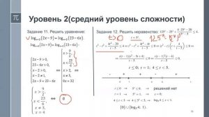 Консультация по математике