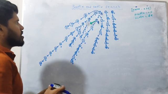 L745. Prefix and Suffix Search || Trie || Prefix Tree смотреть онлайн