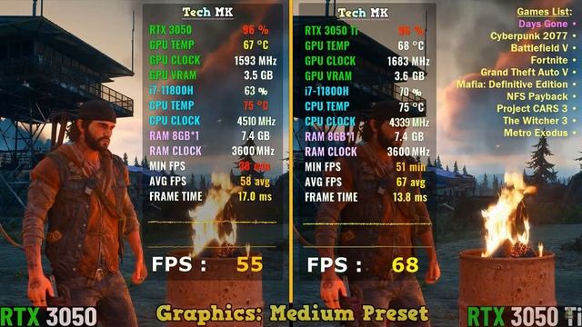 Top 5 best Gaming laptop under 80000 in india 2022 | best gaming laptop under 80000 in 2022 смотреть онлайн