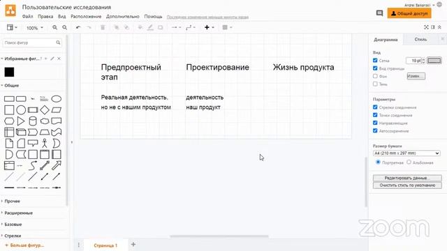 Исследования в проектировании цифровых продуктов | Акселератор ИТМО смотреть онлайн