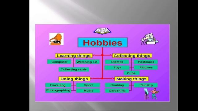 9 grade, English Plus. Hobbies and qualities. смотреть онлайн