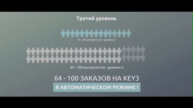 ProkMLM Инновационная программа - без риска потери денег смотреть онлайн