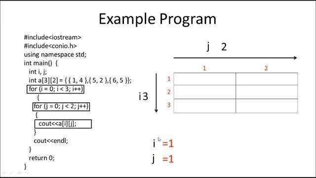 2D Array simple Program with animated| Traversing data element from two dimensional array Hindi/Urd смотреть онлайн