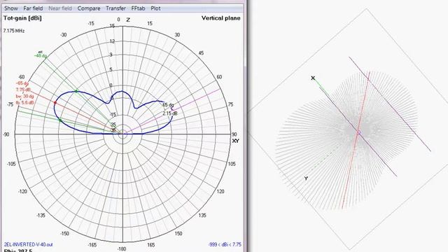 40m Dual Element Wire Beam Inverted V Antenna
