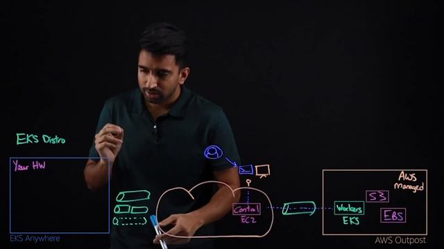 Amazon EKS Anywhere vs EKS on AWS Outposts смотреть онлайн