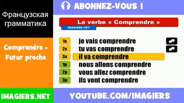 Французские глаголы = Comprendre = Futur proche смотреть онлайн