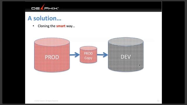 Accelerating Development and Testing Using Data Virtualization by Tim Gorman смотреть онлайн