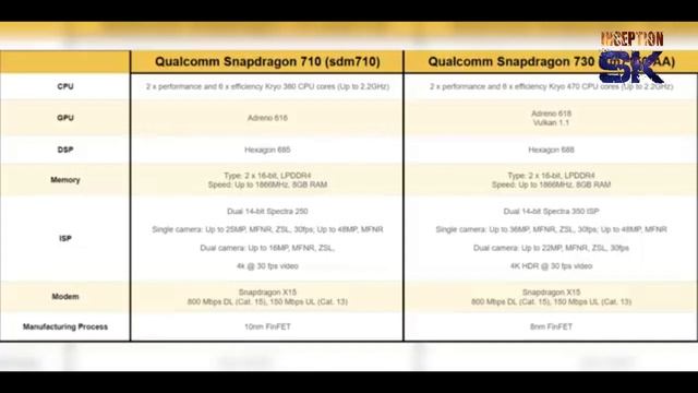 Qualcomm Snapdragon 665, 730 & 730G - Explained in Bengali смотреть онлайн