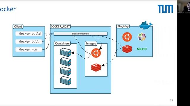 Lecture #1: Single-node KVS (Cloud Systems Engineering WS 22) смотреть онлайн