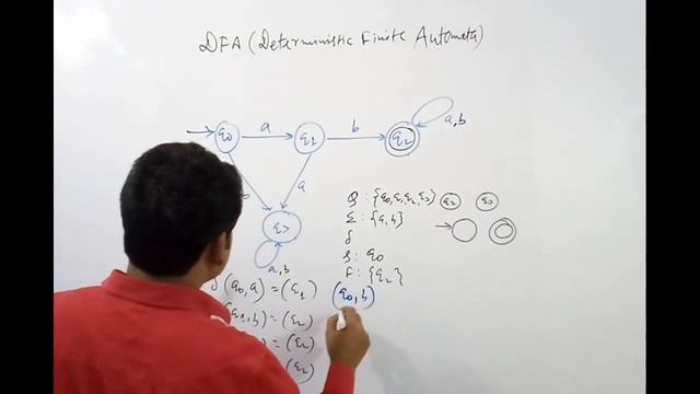 DFA BASICS | DETERMINISTIC FINITE AUTOMATA | TOC FOR GATE AND UGC NET | FORMAL DEFINITION OF DFA смотреть онлайн