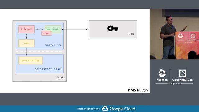 Securing Kubernetes with Trusted Platform Module (TPM) - Alex Tcherniakhovski & Andrew Lytvynov смотреть онлайн