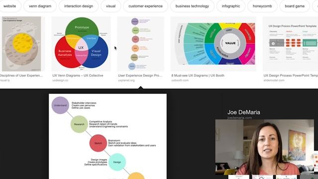 What Is UX Design? - A Full Overview смотреть онлайн