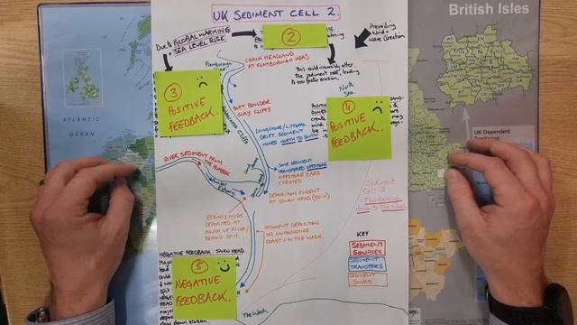 🌊Holderness Case Study. Sediment Cell: Positive and Negative Feedback in Coastal System. A Level. смотреть онлайн