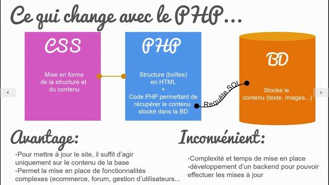 Formation IMM - Module PHP: Cours tuto 1, le PHP, qu'est-ce que c'est? смотреть онлайн