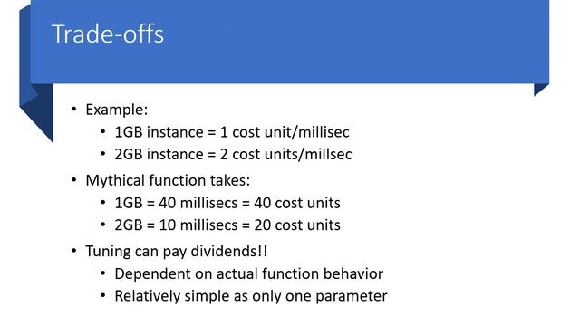 Overview of AWS Lambda смотреть онлайн