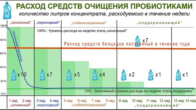 ЖИВАЯ ОЧИСТКА ПОЛА. Инструкция смотреть онлайн