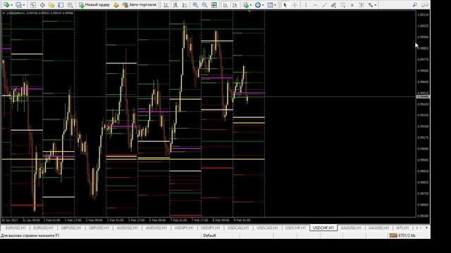 Прогноз движения на 09.02 по основным торговым парам смотреть онлайн