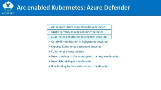 Azure Inside Kubernetes смотреть онлайн