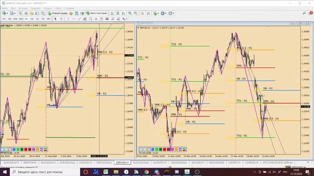 Обзор EUR/USD, GBP/USD, AUD/USD, Gold на 21.12.2020 смотреть онлайн