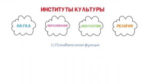 Духовная культура общества ? Школа обществознания 10 класс