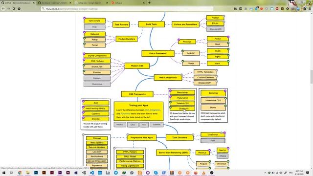 web dev in 2021 ROADMAP :Darija смотреть онлайн