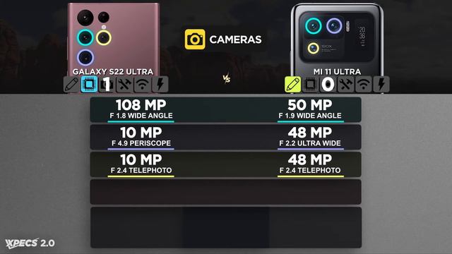 Galaxy S22 Ultra 🆚 Xiaomi Mi 11 Ultra смотреть онлайн