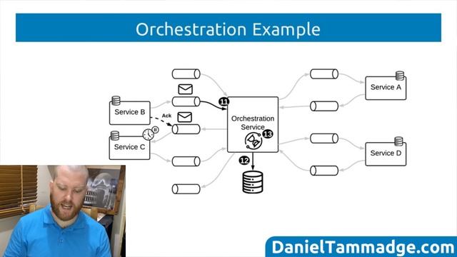 What is Orchestration? How to implement it using Apache Kafka and 3 tips to prevent message lose смотреть онлайн
