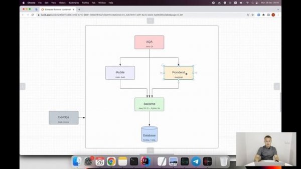 Computer Science. Java. 1. Введение