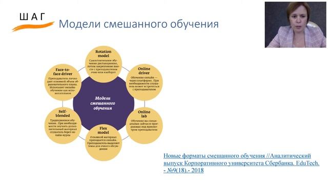 Модели и технологии смешанного обучения смотреть онлайн