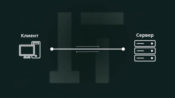 Что такое WebSockets (веб-сокеты)
