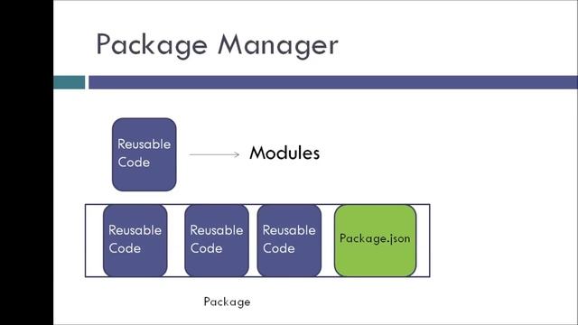 npm Tutorial for Beginners - 1 - Introduction смотреть онлайн